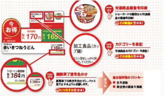 ショーカードの表示方法を変更