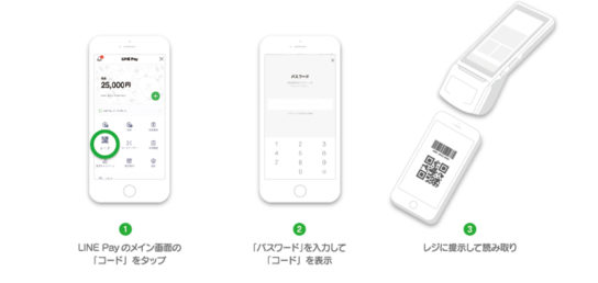 「LINE Pay」のコード決済