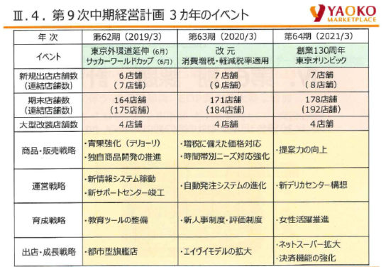 第9次中期経営計画3か年のイベント