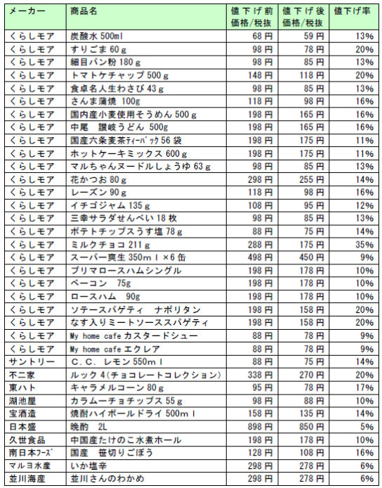 対象商品