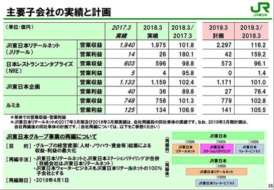 主要子会社の実績