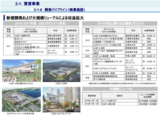 主な商業施設の開発事業