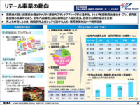 成田国際空港／3月期の物販・飲食店売上14.8％増の1246億円
