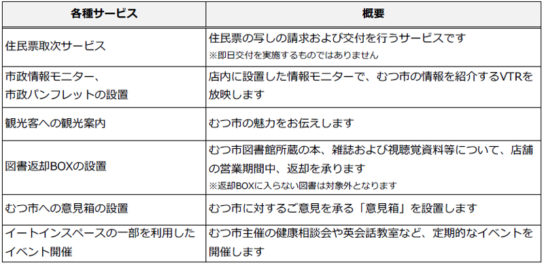 むつ市役所店限定各種サービス