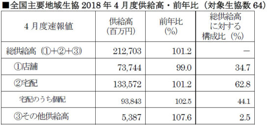 2018年度前年度推移