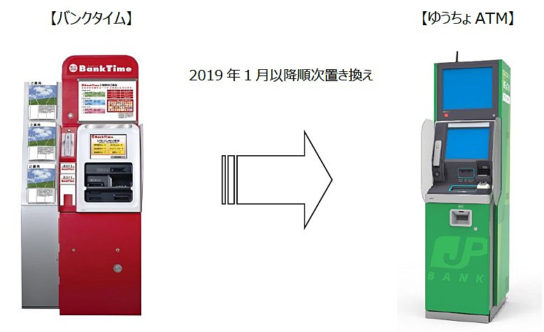 ATMをゆうちょATMに置き換え
