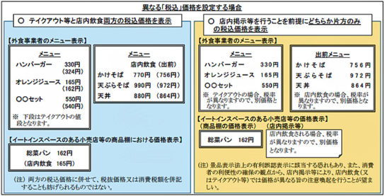 異なる税込価格を設定する場合