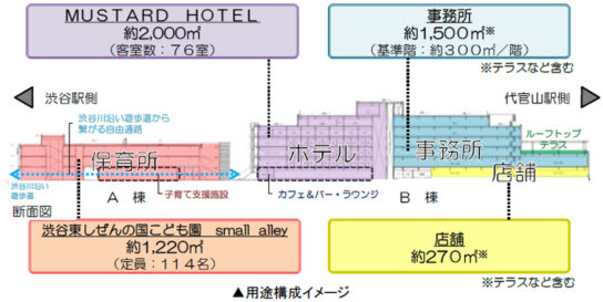 施設概要