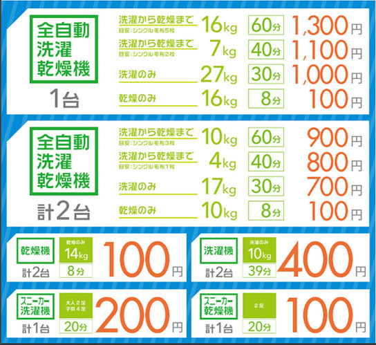 杉並永福四丁目店の料金体系（オープン時）