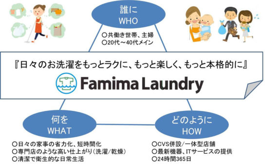 ファミマランドリーのコンセプト