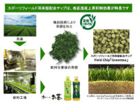 伊藤園、ミズノ／茶殻リサイクルの人工芝でCO2を4.3t削減