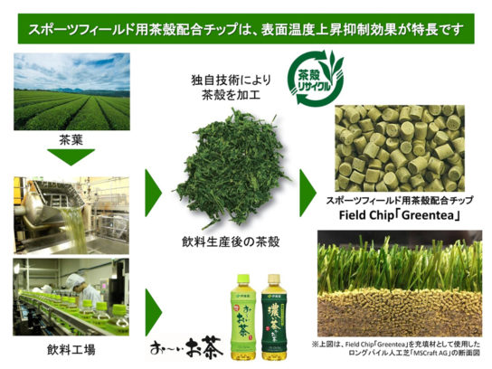 Field Chip「Greentea」