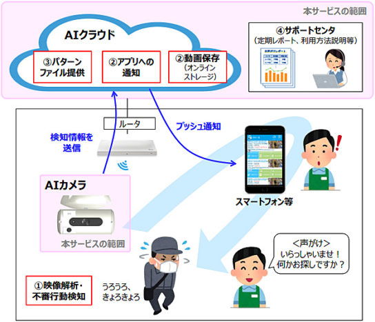 AIガードマンの概要