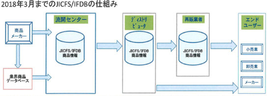 2018年3月末までのJICFS／IFDBの仕組み