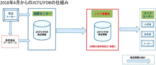 2018年4月からのJICFS／IFDBの仕組み