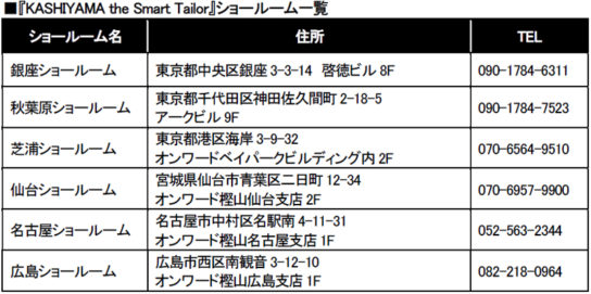 ショールーム一覧