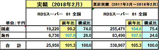 国産と輸入ウイスキーの販売額