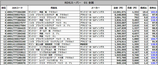 国産ウイスキーランキング