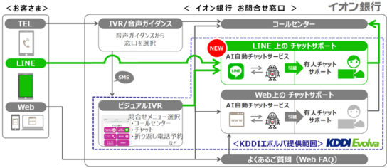 イオン銀行 問合せ窓口（全体スキームイメージ）