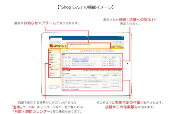 「Shop らん」機能イメージ