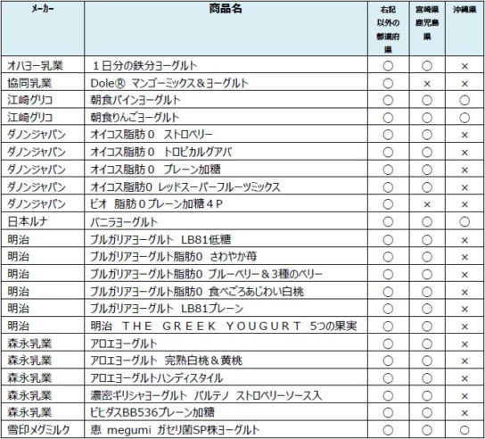 対象商品