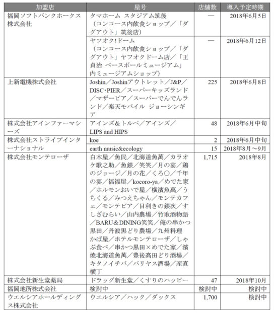 「コード支払い」加盟店一覧