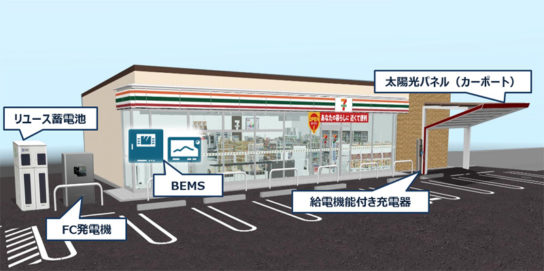 次世代型店舗のイメージ