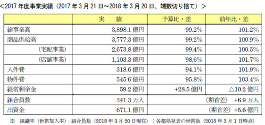 2017年度実績