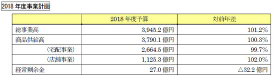 2018年度事業計画