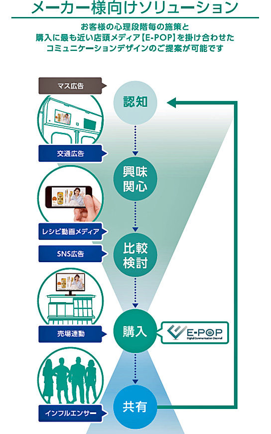 メーカーの利用イメージ