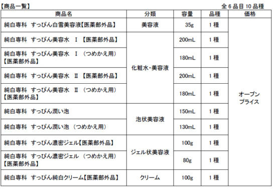 商品一覧