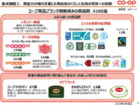 日本生協連／2018年度にコープ商品全品のリニューアル完了