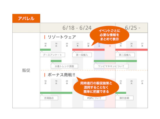 アパレルでの「“新”商売カレンダー」利用イメージ