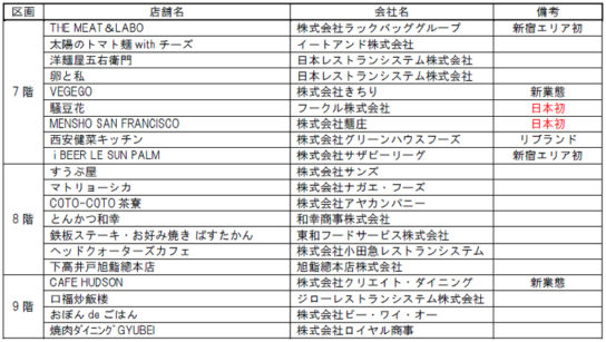 7、8、9階のレストラン