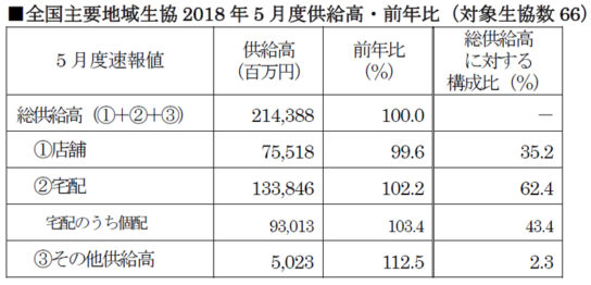 2018年度前年度推移