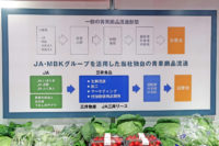 三井食品／JA、三井物産と連携し青果商品を供給
