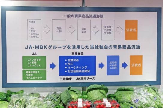 三井食品の青果商品の流通の特徴