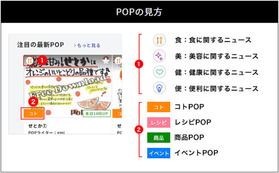 POPの見方