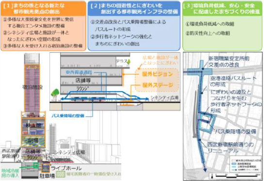 都市再生に貢献