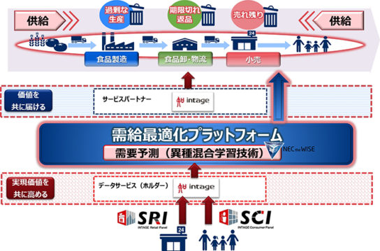 協業のイメージ