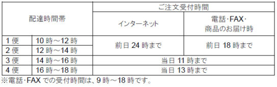 届日時指定、注文受付時間