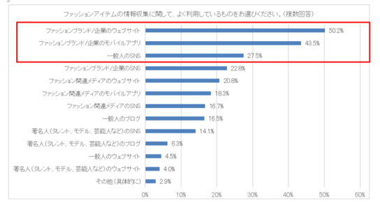 オンラインでの情報収集先