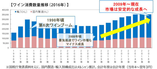 2016年の消費数量推移