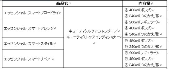 製品概要