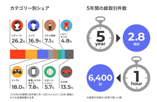 カテゴリー別シェア