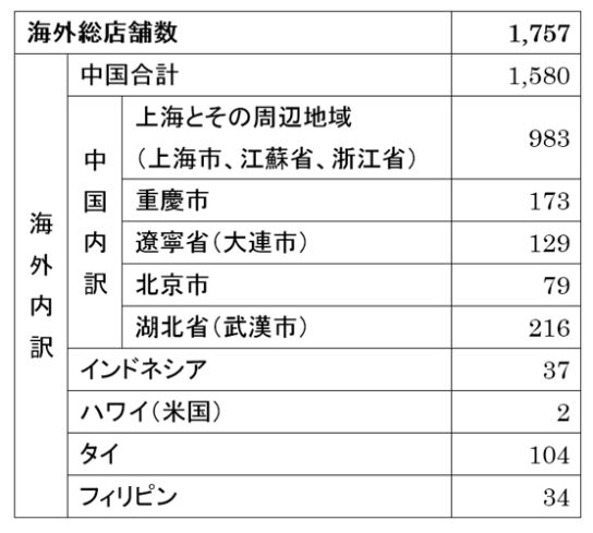 ローソンの海外店舗