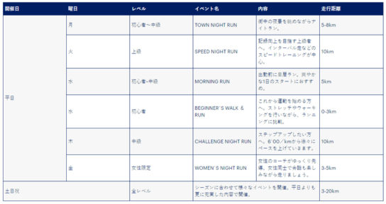 ランニングイベントも毎日開催
