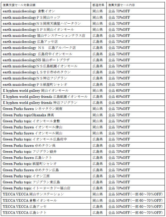 復興支援セール対象店1