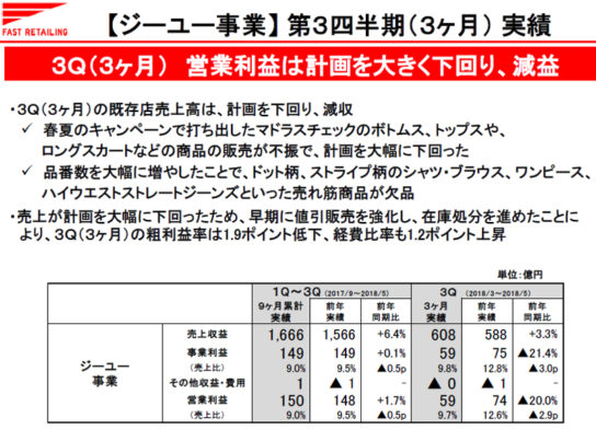 第3四半期（3か月）実績