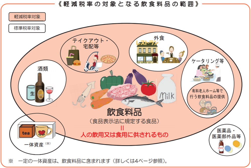 è»½æ¸ç¨çã®å¯¾è±¡ã¨ãªãé£²é£æåã®ç¯å²